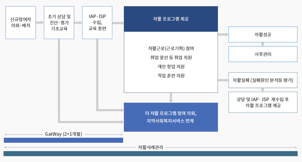 운영목표 표